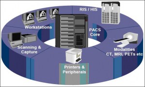 PACS Diagram