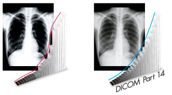 DICOM 14 Compliance